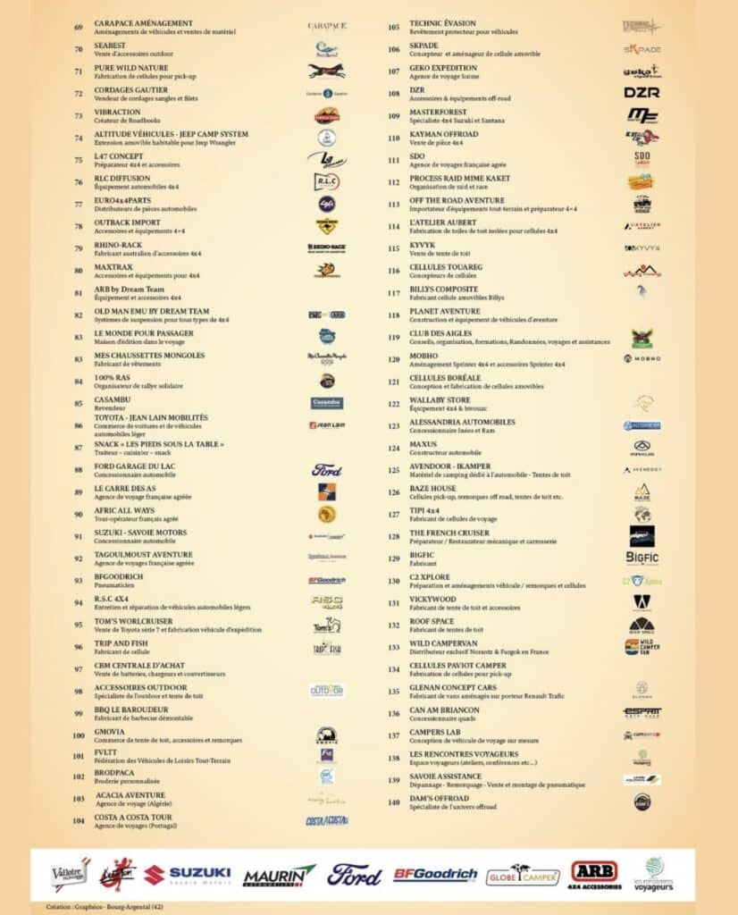Valloire 2025 liste exposants